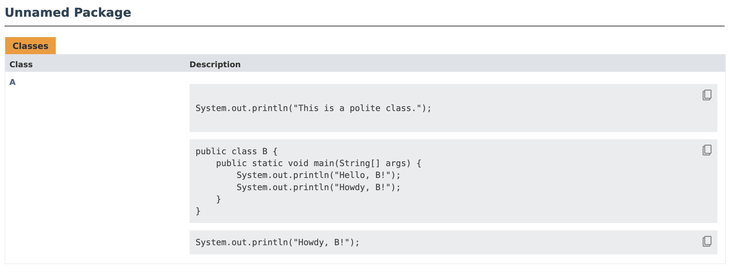 Java Doc of class A